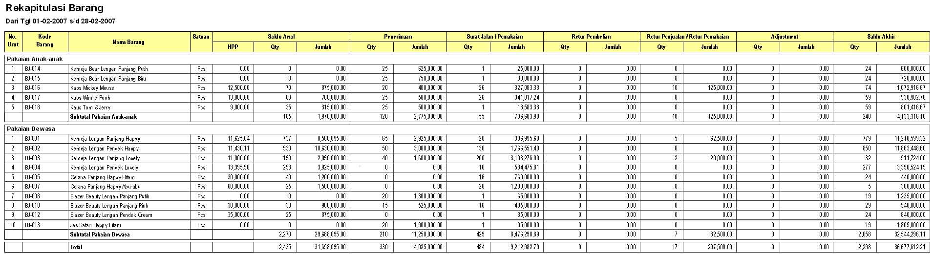 Cara membuat laporan stok barang dengan excel