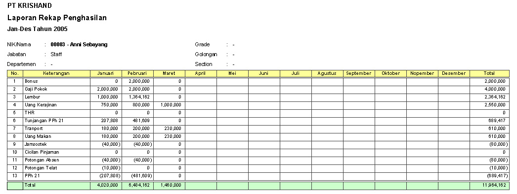 contoh laporan rekap penghasilan per pegawai
