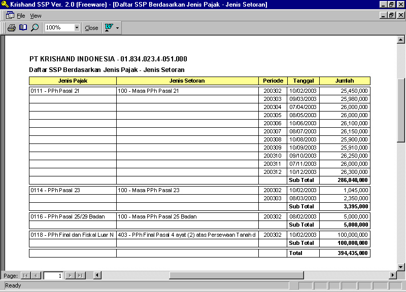 Krishand SSP Contoh  Laporan  Daftar SSP Berdasarkan Jenis 
